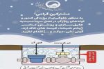 اطلاعیه شرکت آب و فاضلاب آذربایجان شرقی برای پیشگیری از یخ زدگی شبکه داخلی و کنتور مشترکین