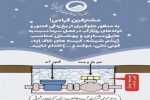 اطلاعیه شرکت آب و فاضلاب آذربایجان شرقی برای پیشگیری از یخ زدگی شبکه داخلی و کنتور مشترکین