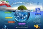 اطلاع نگاشت جهاد آبرسانی استان آذربایجان شرقی