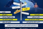 برای دومین بار در دانشگاه تبریز: رویداد یولتاپ برگزار می‌شود