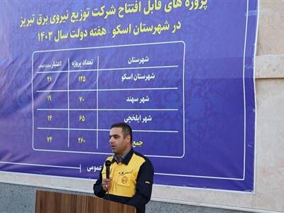 افتتاح ۷۴۰ میلیارد ریال پروژه در مدیریت توزیع برق اسکو