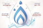 مدارس فصلی صنعت آب و فاضلاب به میزبانی آذربایجان شرقی برگزار میشود