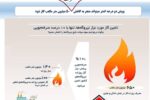هواشناسی اعلام کرده که امروز و فردا هوا خیلی سرد می شه