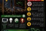 همدلی حسینی برای برق پایدار؛ پویش ۲۵ درجه در کنار ایمنی و مدیریت مصرف