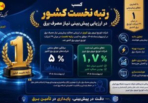 کسب رتبه نخست شرکت توزیع نیروی برق تبریز در ارزیابی پیشبینی نیاز مصرف برق