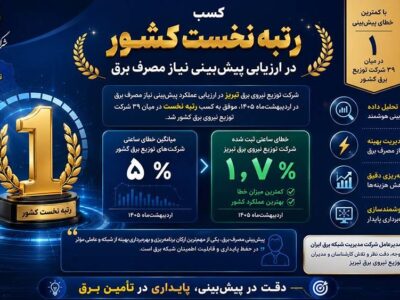 کسب رتبه نخست شرکت توزیع نیروی برق تبریز در ارزیابی پیشبینی نیاز مصرف برق