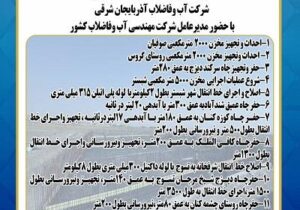 افتتاح و آغاز اجرای طرح‌های راهبردی آبرسانی در شبستر، صوفیان و تسوج
