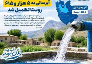 با تکمیل آبرسانی به ۱۵۰ روستای آذربایجان شرقی  آبرسانی به ۵۶۱۵ روستا تکمیل شد