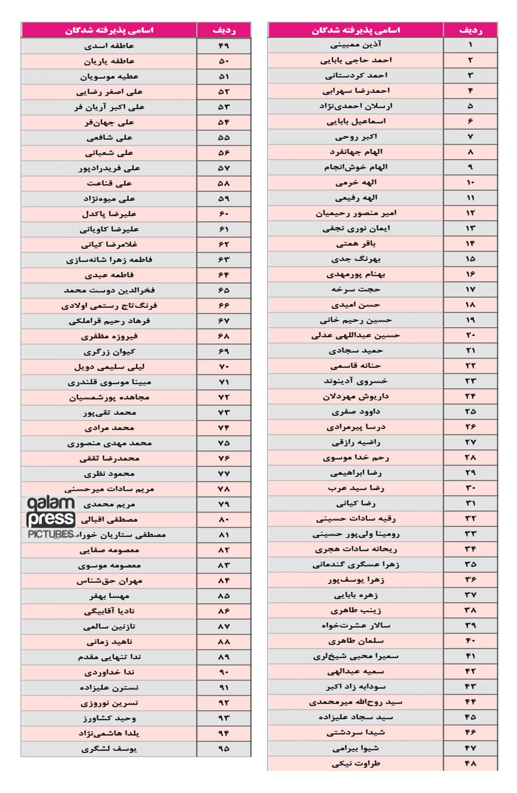 اسامی شرکت کنندگان جشنواره کارا اعلام شد