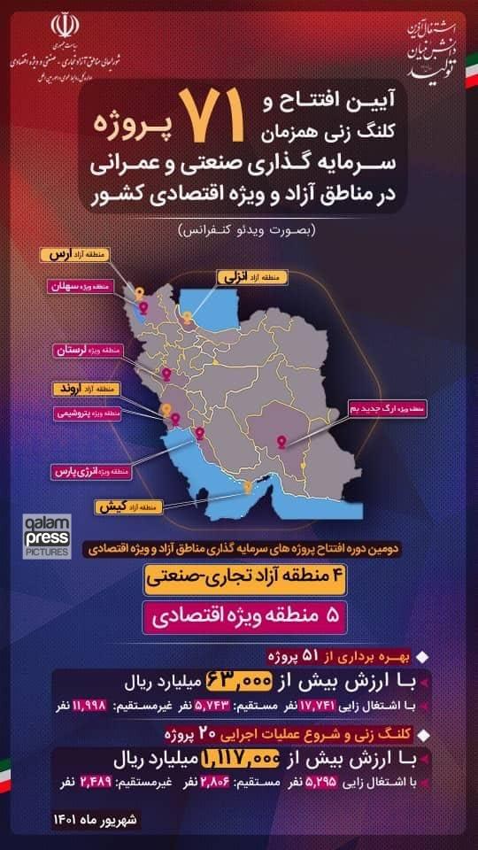 افتتاح و کلنگزنی همزمان ۷۱ پروژه در مناطق آزاد و ویژه اقتصادی کشور