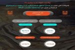 ثبت رکورد استخراج ۶۳ میلیون و ۵۳۸ هزار تنی ماده معدنی در ملی مس