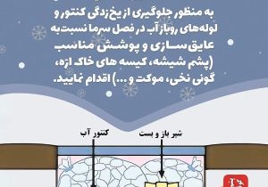 اطلاعیه شرکت آب و فاضلاب استان آذربایجان شرقی در خصوص جلوگیری از یخ زدگی کنتورهای آب