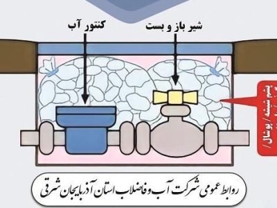 اطلاعیه شرکت آب و فاضلاب آذربایجان شرقی در خصوص جلوگیری از یخ زدگی کنتورهای آب