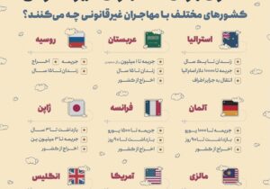 اینفوگرافی/کشورهای مختلف با مهاجران غیرقانونی چه می‌کنند؟