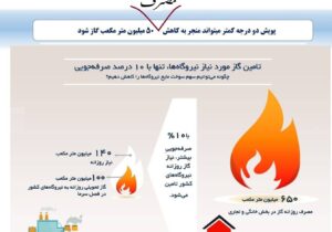 هواشناسی اعلام کرده که امروز و فردا هوا خیلی سرد می شه