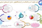 چهار میلیون پایش،سپر سلامت آب و فاضلاب آذربایجان شرقی