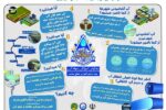 ارتقای سواد آبی ۷۶۰۰ خانواده؛ دستاورد مهم شانزدهمین جشنواره نخستین واژه آب در آذربایجان شرقی