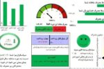 مصارف زیر الگو ۱۶ درصد نرخ تامین برق را میپردازند