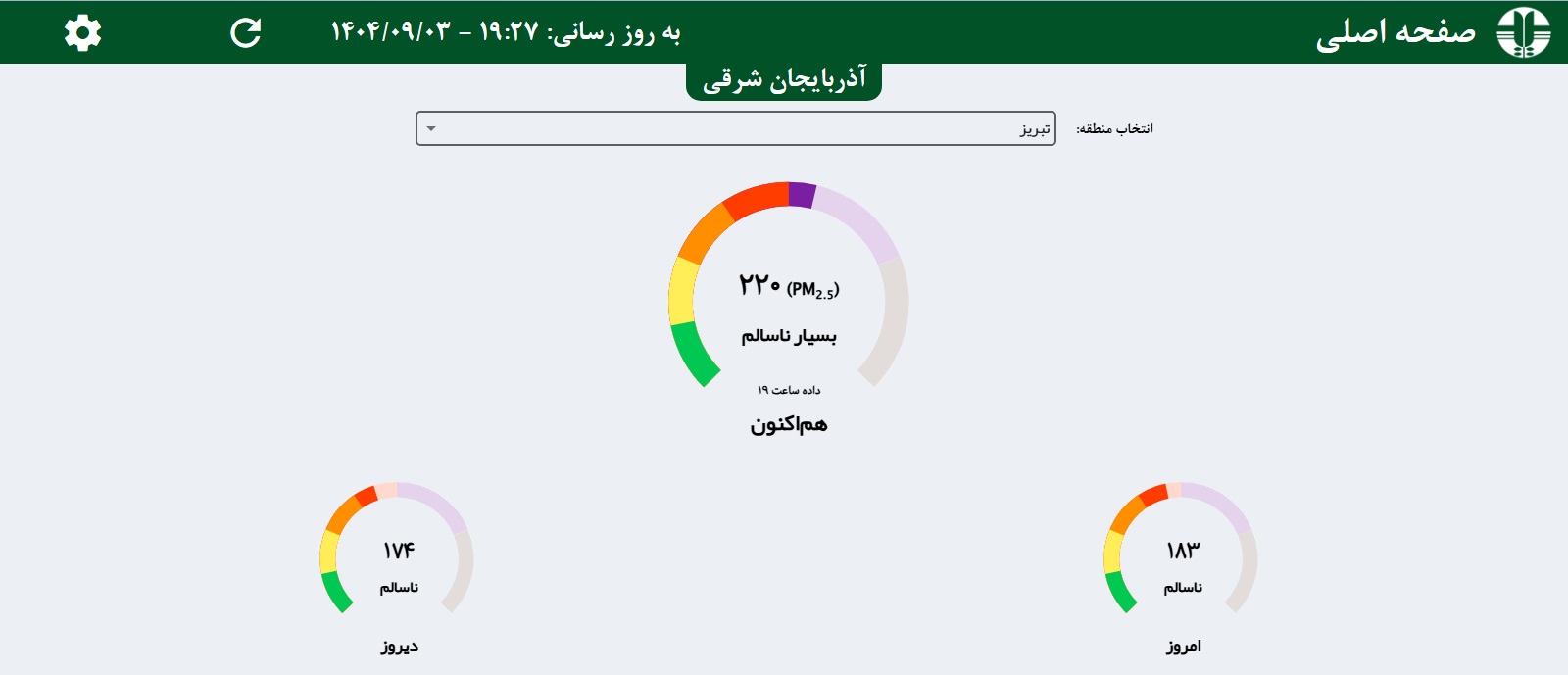 تبریز در وضعیت بنفش؛ هشدار جدی برای سلامت عمومی با ثبت شاخص ۲۲۰ تبریز در وضعیت بنفش؛ هشدار جدی برای سلامت عمومی با ثبت شاخص ۲۲۰