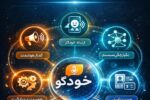 گام نو برق تبریز در دنیای هوش مصنوعی با سامانه بومی«خودگو»