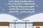هشدار آبفای آذربایجان شرقی درباره یخ‌زدگی کنتور و انشعابات آب