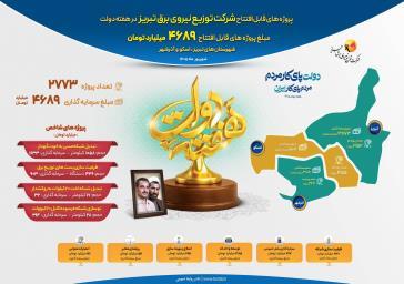 مدیرعامل شرکت توزیع نیروی برق تبریز: هدف ما در هفته دولت، تبدیل زیرساخت‌های برق به موتور محرک تولید و ارتقای کیفیت زندگی شهروندان است.