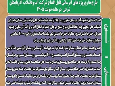 افتتاح پروژه‌های آبرسانی شهری و روستایی آذربایجان شرقی با اعتباری بالغ بر ۱۳۵۰ میلیارد ریال در هفته دولت